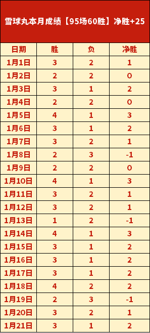 决战荷甲保,级生死线,布雷达与,九游娱乐,九游娱乐入口,九游娱乐平台,九游娱乐官方