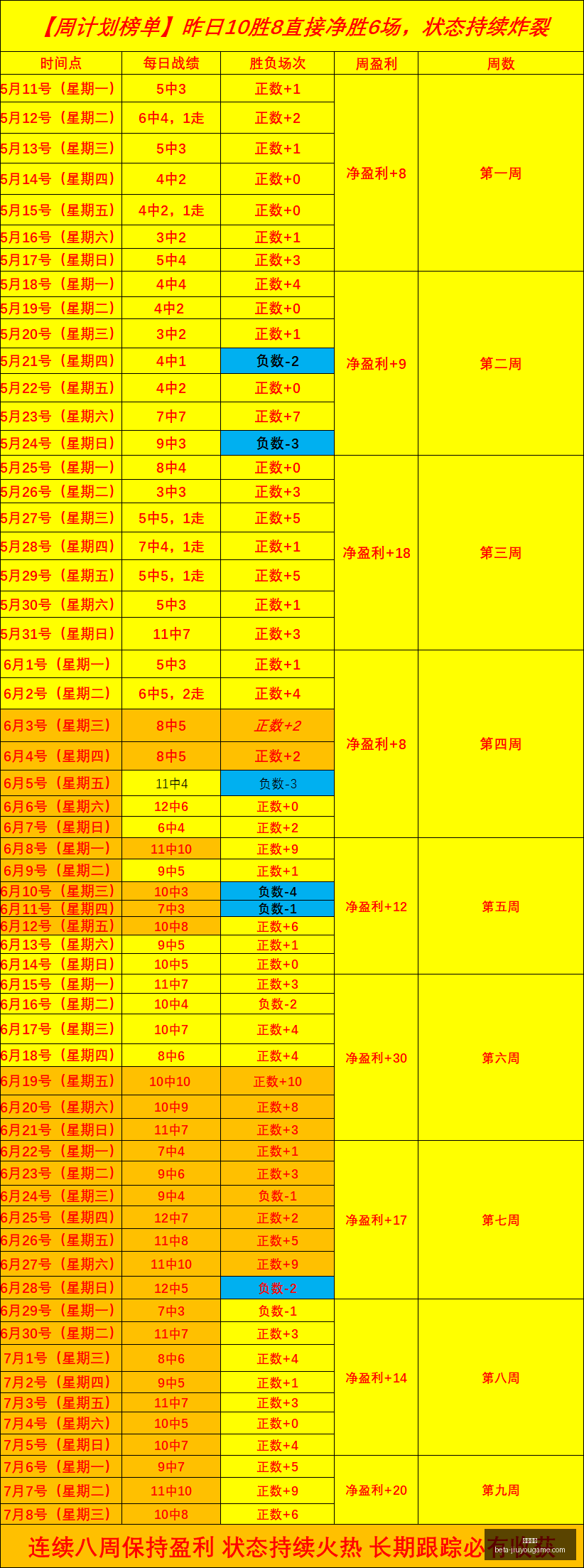 九游娱乐九,游娱乐官网,数据冲到,九游娱乐官网,九游娱乐App,九游娱乐互动,九游娱乐游戏,九游娱乐中心