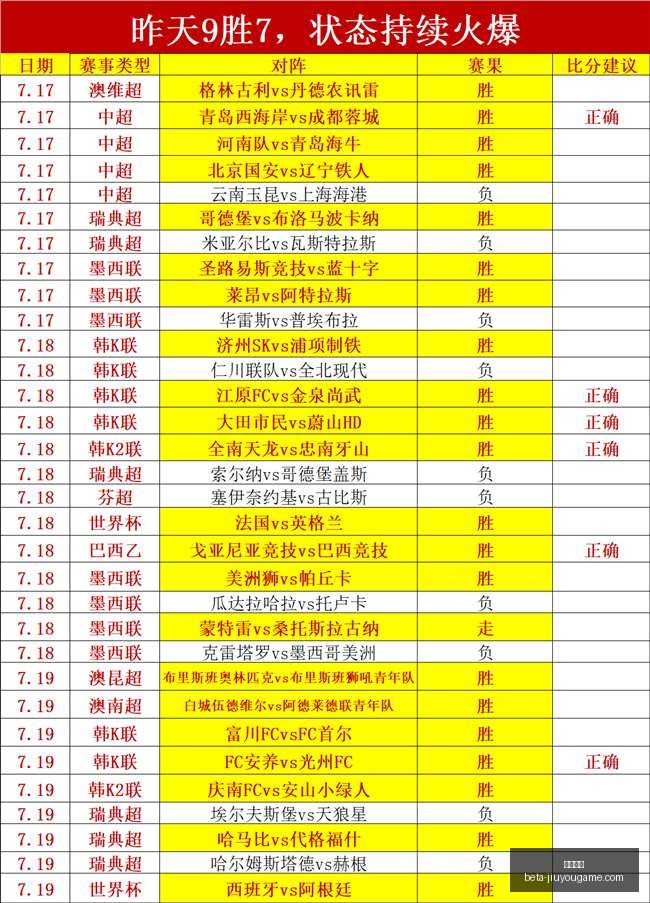 高胜率前瞻,梦想队对决,王牌,九游娱乐官网,九游娱乐App,九游娱乐互动,九游娱乐游戏,九游娱乐中心