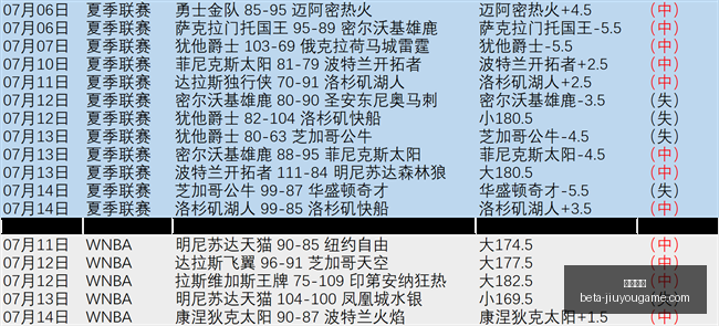 推荐,足球攻略周,葡超赛事分,九游娱乐官网,九游娱乐App,九游娱乐互动,九游娱乐游戏,九游娱乐中心