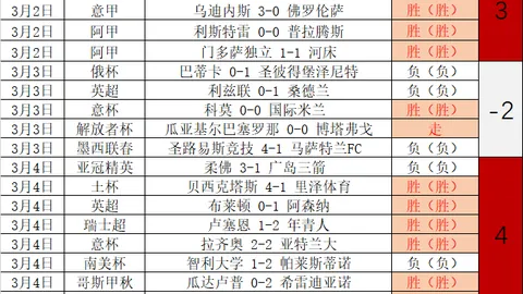 大乐透期号专家推荐：魔术VS骑士质合分析