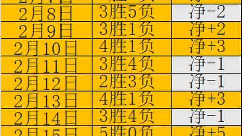 大乐透期号专家推荐：早场精选质合分析，新周精研攻略