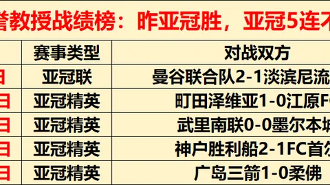 湖人奇才对决前瞻：三连胜后的专家质合分析及前区十码推荐