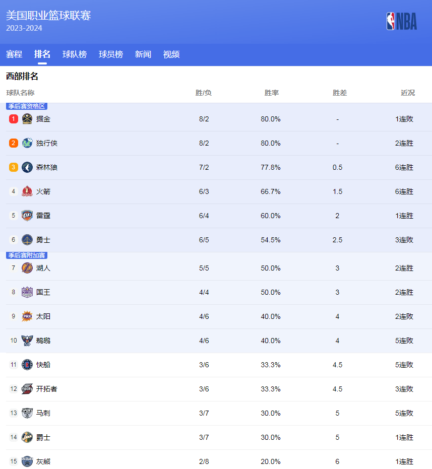 人经历
